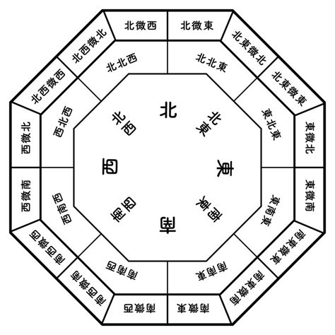 東北東 風水|東北東（とうほくとう）の意味とは？使い方まで徹底解説！ 